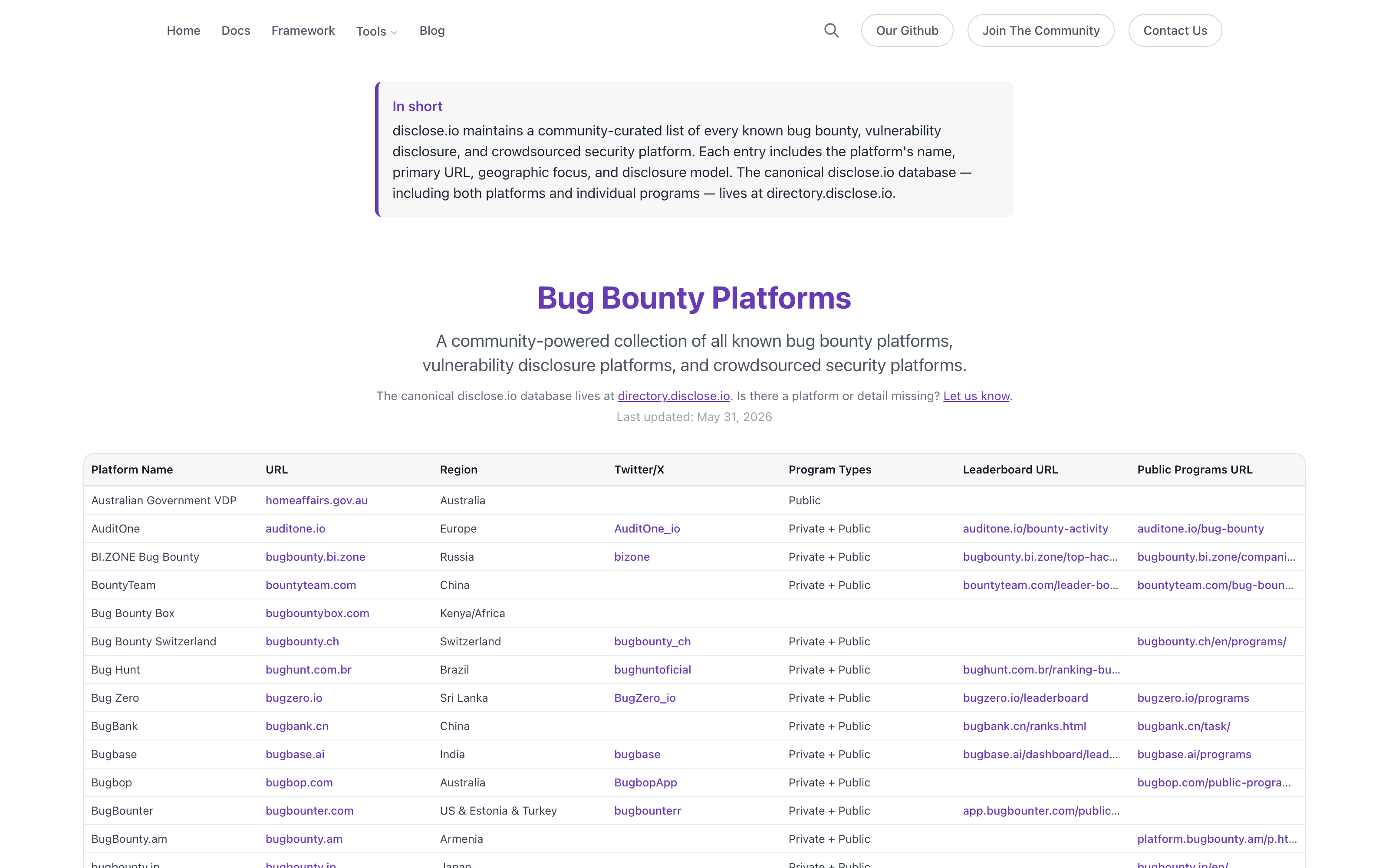 Live capture of the open bug-bounty-platforms catalog