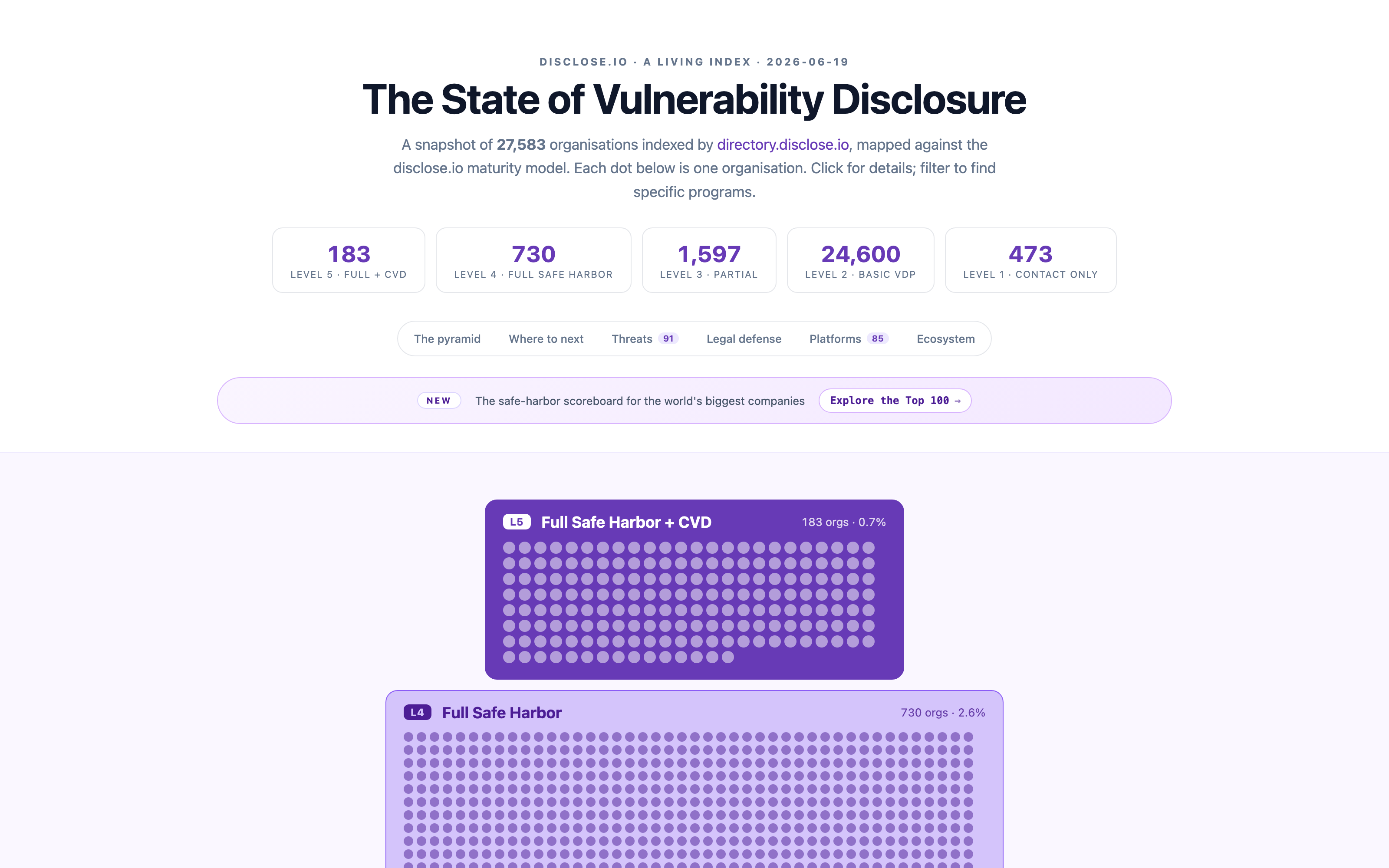 Live capture of state.disclose.io ecosystem metrics